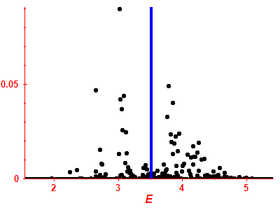 Strength function